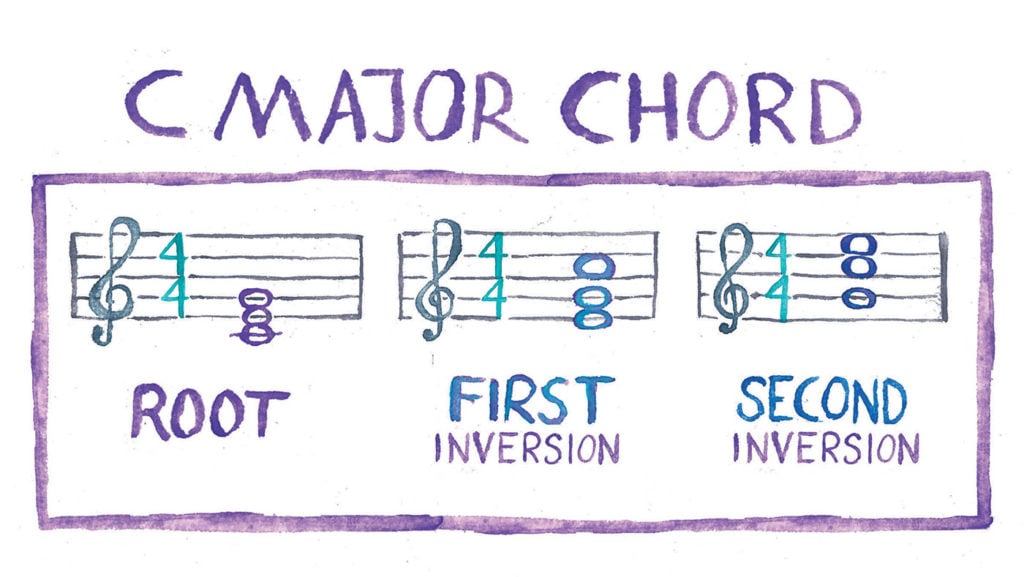 C Major Chord